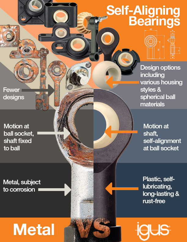 self-aligning bearings infographic