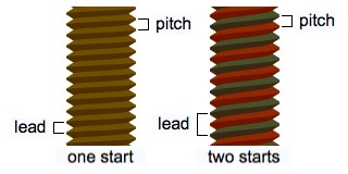 lead and pitch