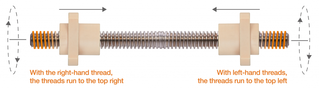 lead screw with nuts and thread directions