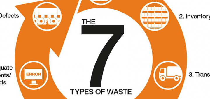 the 7 types of waste in lean management