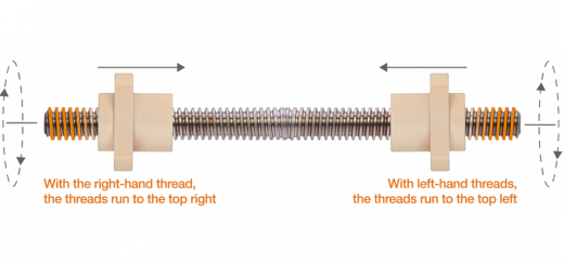 lead screw and nut thread directions