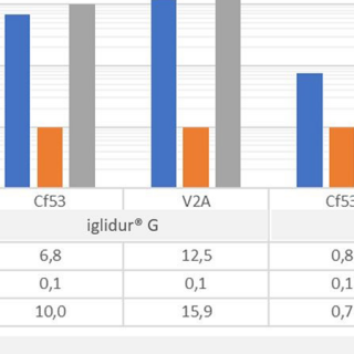 table on wd-40 wear effects