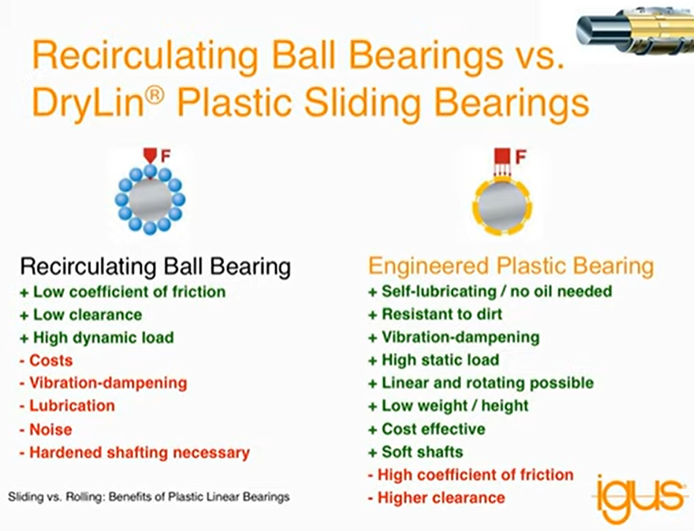 Recirculating ball bearings vs plastic sliding bearings list