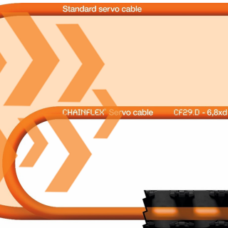 flexible cables for small spaces