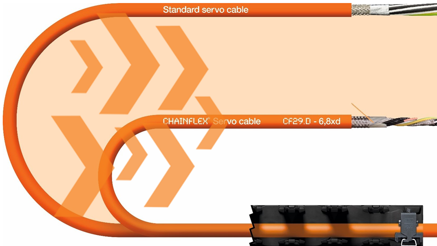 cable management Archives  igus® Canada Blog & Toolbox