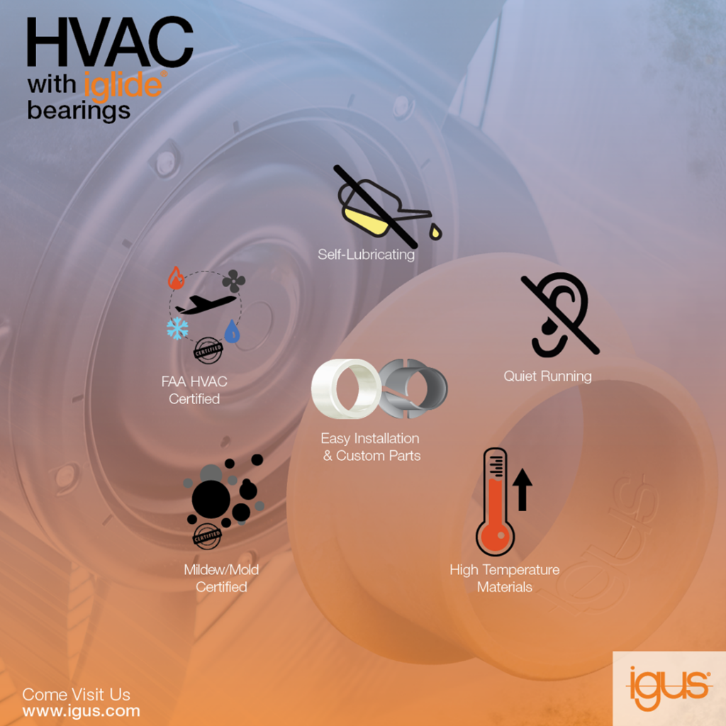 HVAC with iglide bearings benefits diagram