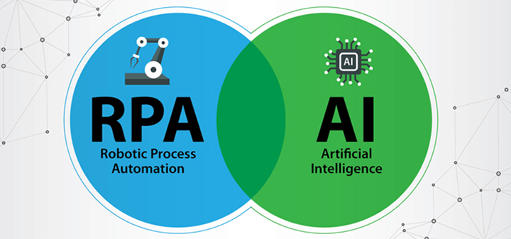 RPA Robotic Process Automation in a Venn diagram with AI Artificial Intelligence