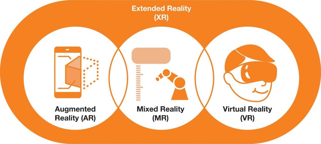 diagram for extended reality AR MR and VR