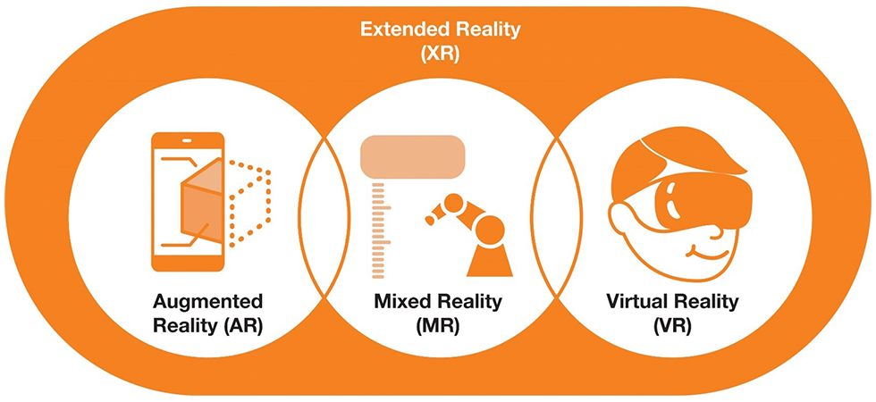 extended reality diagram ar vr xr