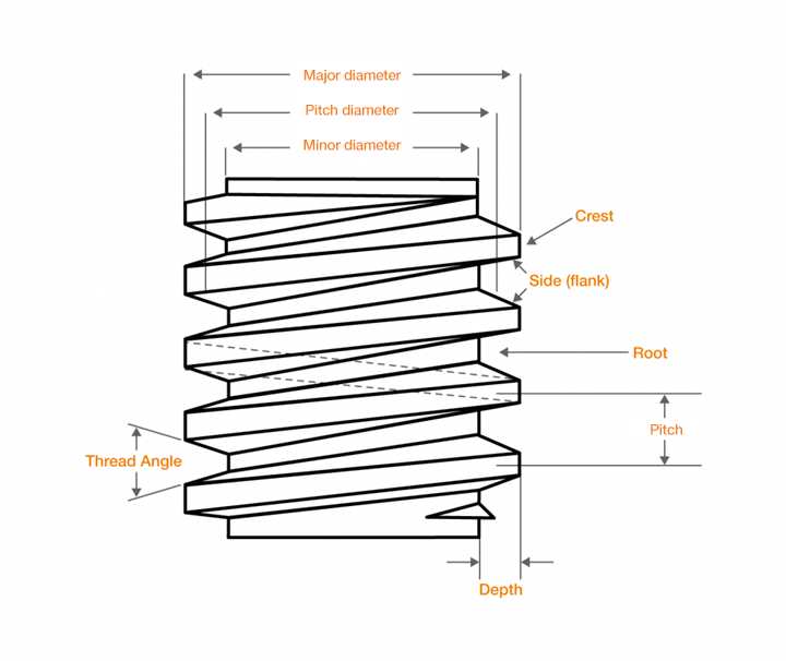 lead screw diagram 