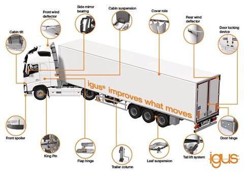 igus plastics-based products in commercial vehicles diagram