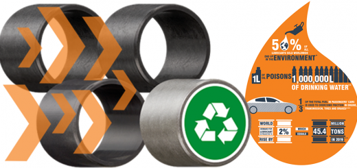 recycling plastic bearings and oil lubrication infographic