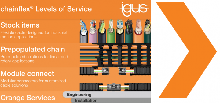 levels of service infographic cover