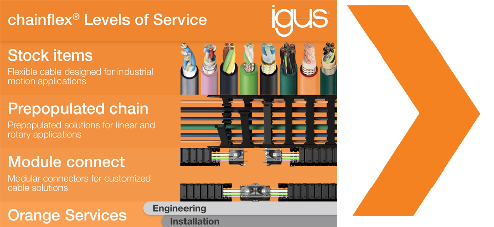 levels of service infographic cover