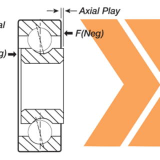 axial play vs radial play