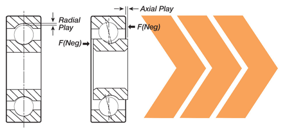 axial play vs radial play