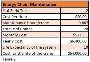energy chain maintenance table