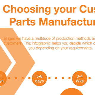 custom parts infographic top