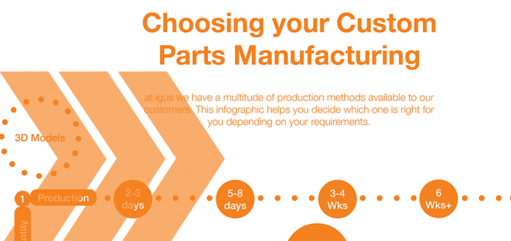 custom parts infographic top