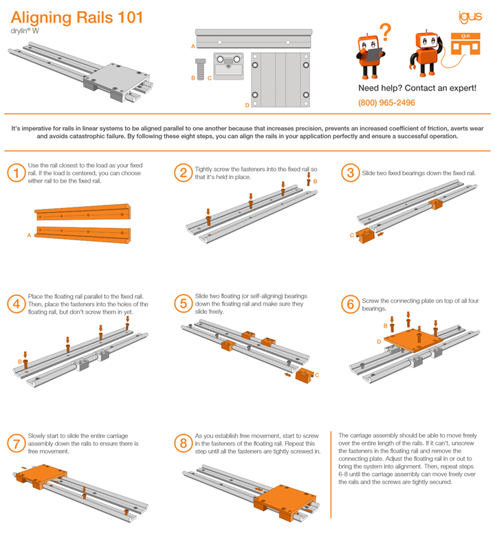 aligning rails infographic