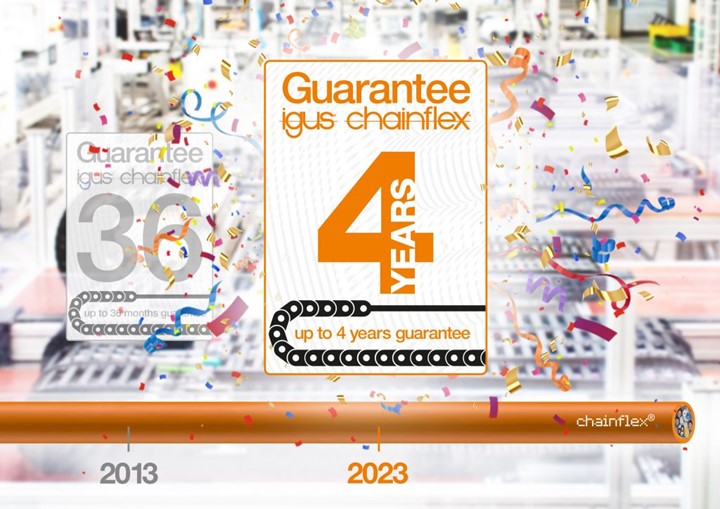 4 year guarantee for cables in 2023