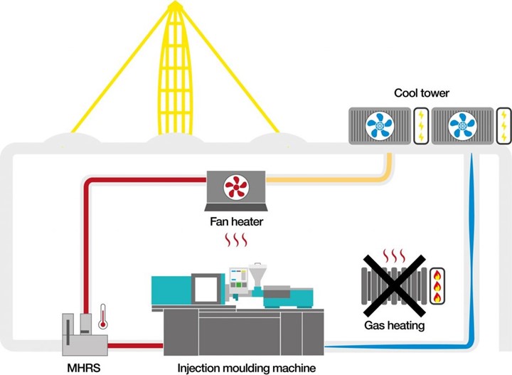 machine heat recovery system diagram