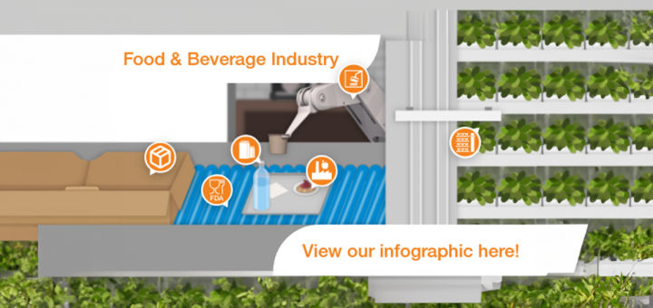 vertical farming with food and beverage industry symbols