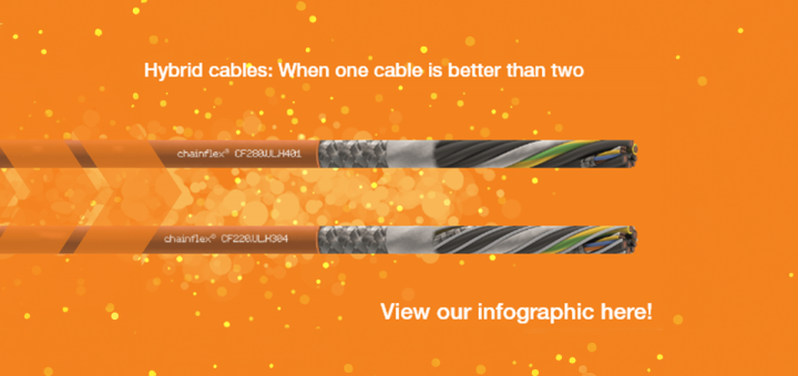 hybrid cables
