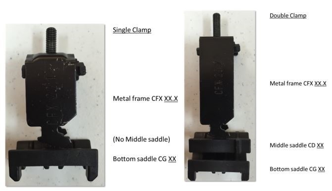 single clamp versus double clamp