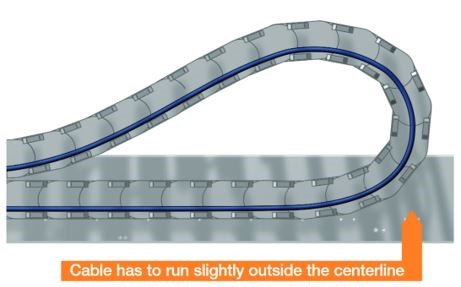 how to set up cables within cable carriers correctly