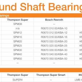 listings for round shaft bearings replacement guide