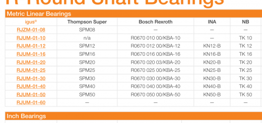 listings for round shaft bearings replacement guide