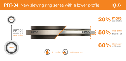 PRT-04 compact design and lower profile