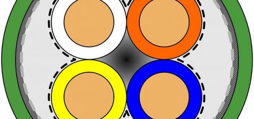 cross-section of cable