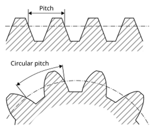 modular gears with pitch and circular pitch indication