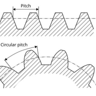 gear module with pitch defined