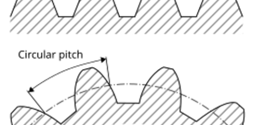 gear module with pitch defined
