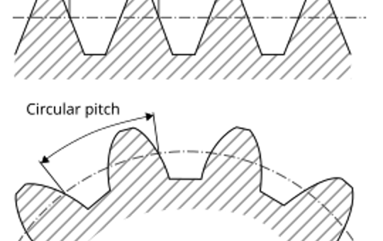 gear module with pitch defined