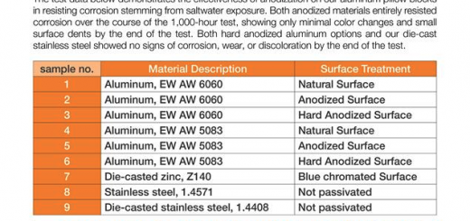 salt spray corrosion test first page preview