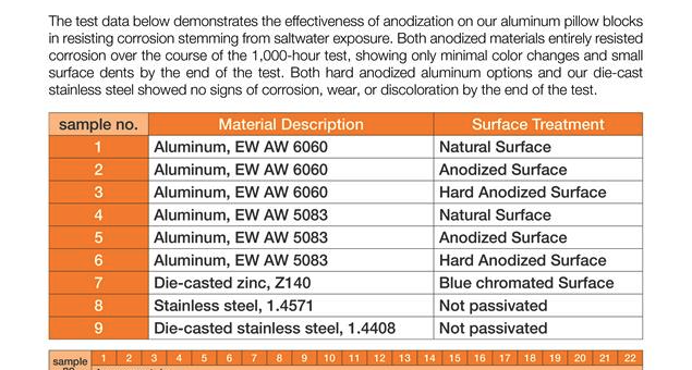 salt spray corrosion test first page preview