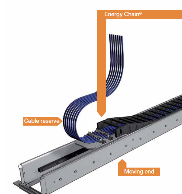echain cable management system labeled