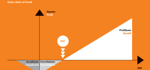 low cost automation benefits chart